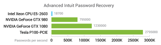 Quicken Intuit