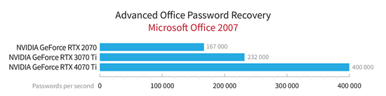 AOPR. Office 2007