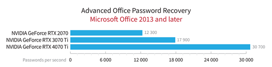 AOPR. Office 2013+