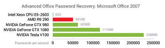 advanced office password recovery 6.34