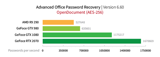 OpenDocument (AES 256)