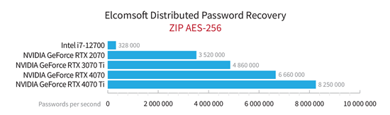 ZIP AES-256