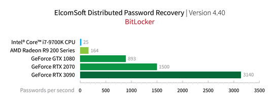 Bitlocker