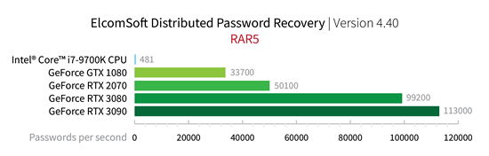 RAR5